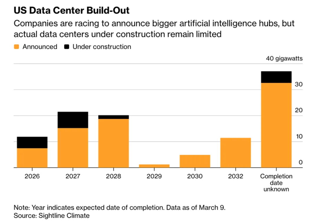 一些关于当前市场的有趣图表(67图)-20260412