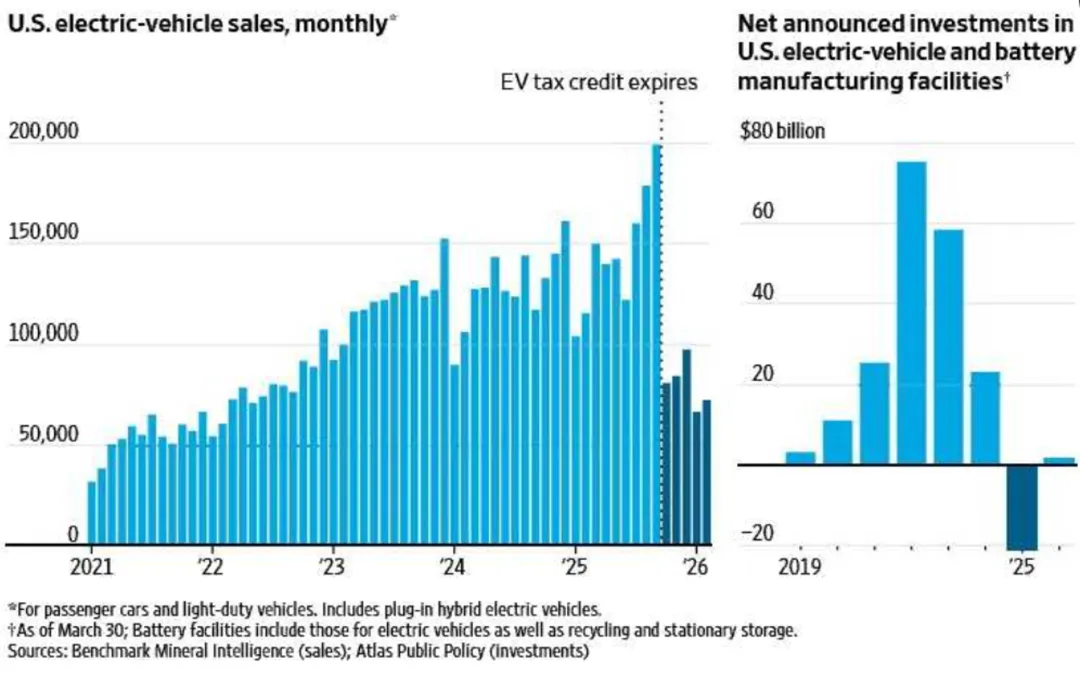 一些关于当前市场的有趣图表(67图)-20260412