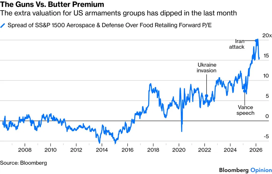 一些关于当前市场的有趣图表(67图)-20260412