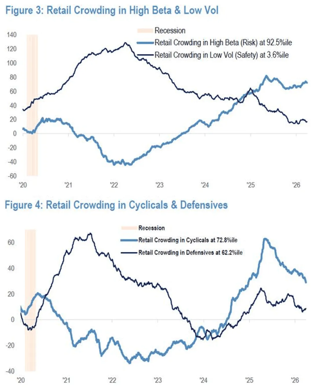 一些关于当前市场的有趣图表(67图)-20260412