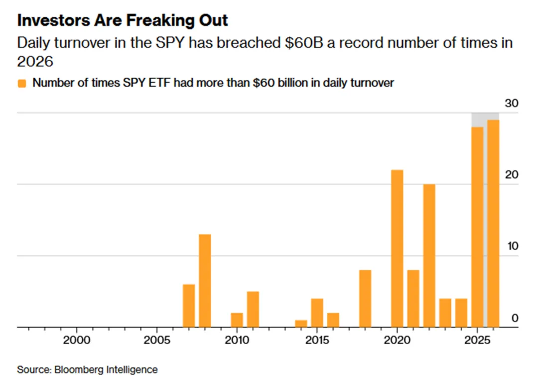 一些关于当前市场的有趣图表(67图)-20260412