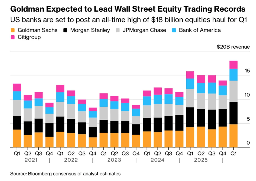 一些关于当前市场的有趣图表(67图)-20260412