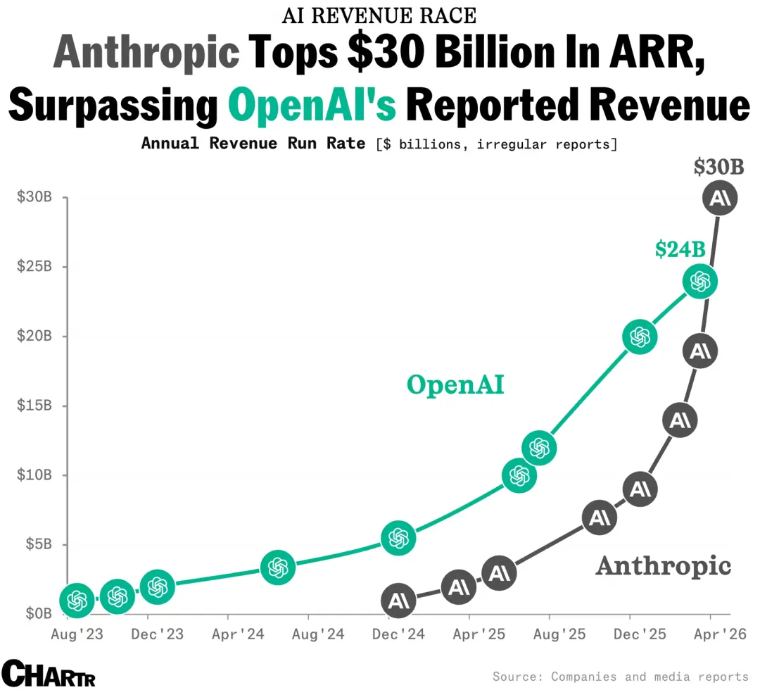 一些关于当前市场的有趣图表(67图)-20260412