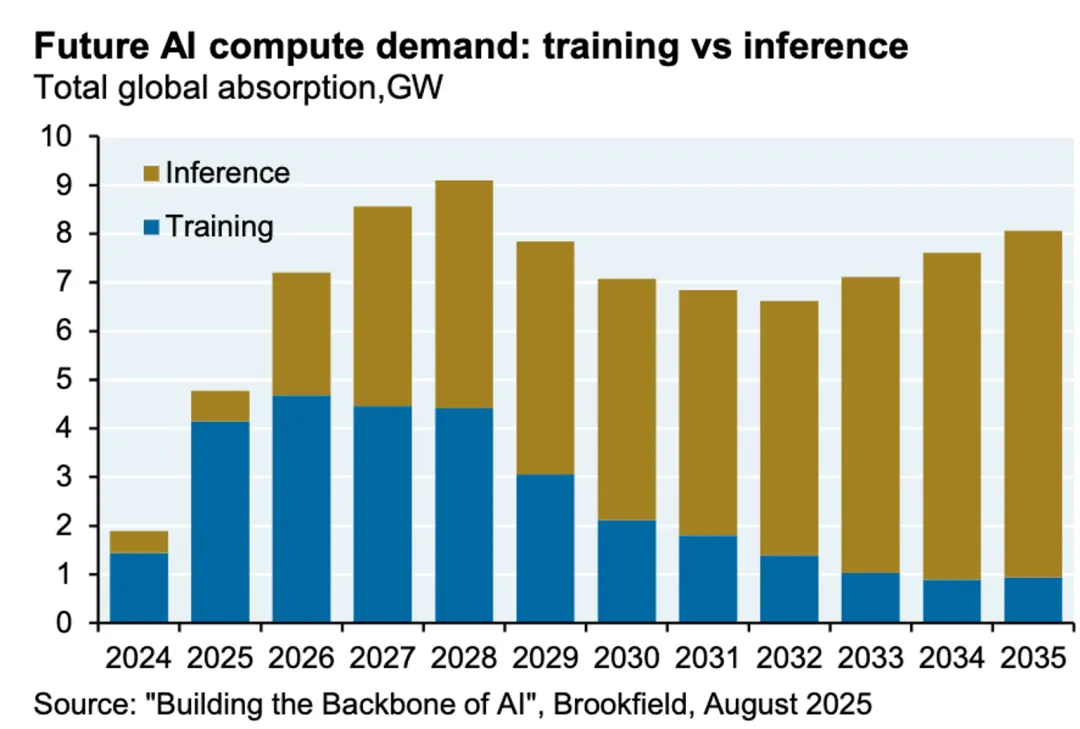 一些关于当前市场的有趣图表(67图)-20260412