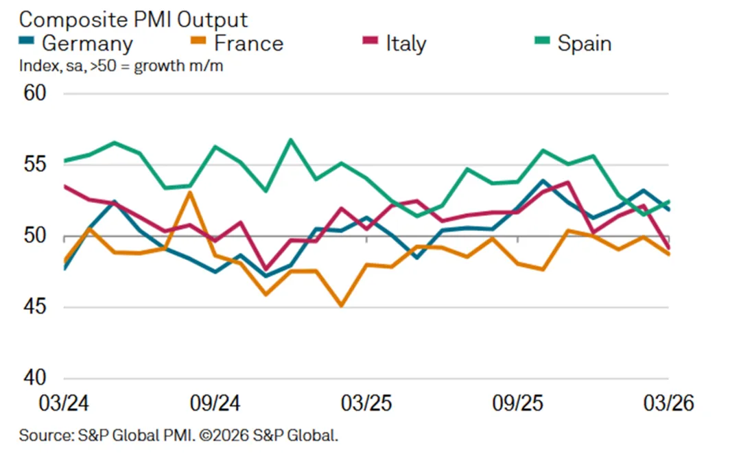 一些关于当前市场的有趣图表(67图)-20260412