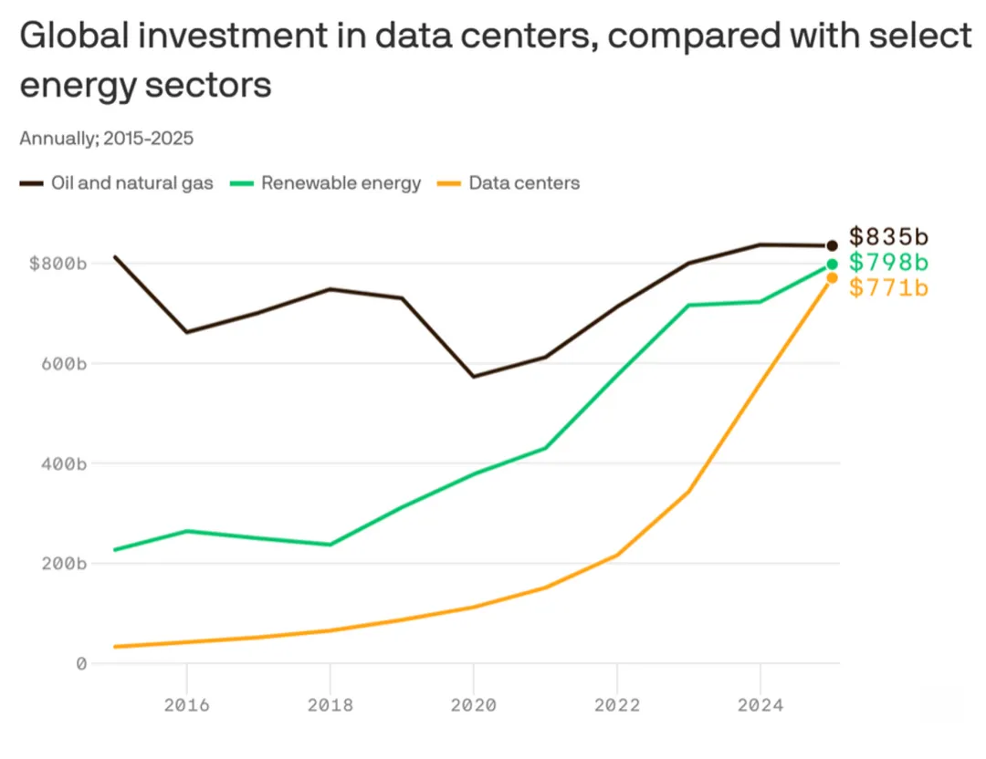 一些关于当前市场的有趣图表(67图)-20260412