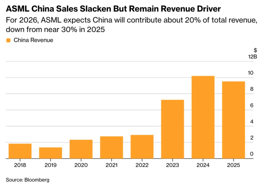 一些关于当前市场的有趣图表(67图)-20260412