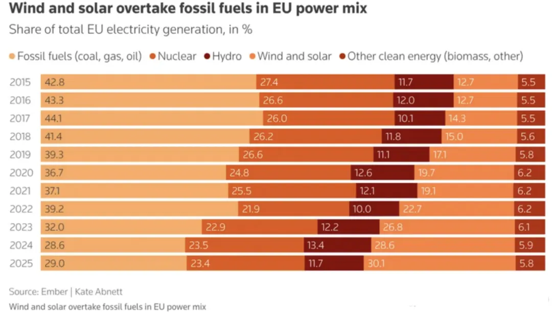 一些关于当前市场的有趣图表(67图)-20260412
