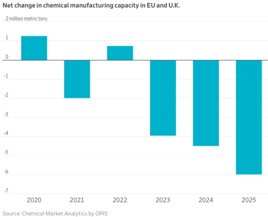 一些关于当前市场的有趣图表(67图)-20260412