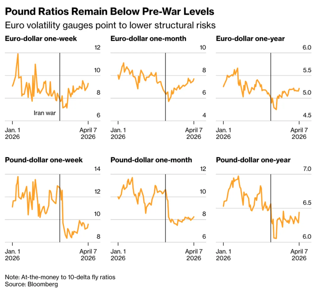 一些关于当前市场的有趣图表(67图)-20260412