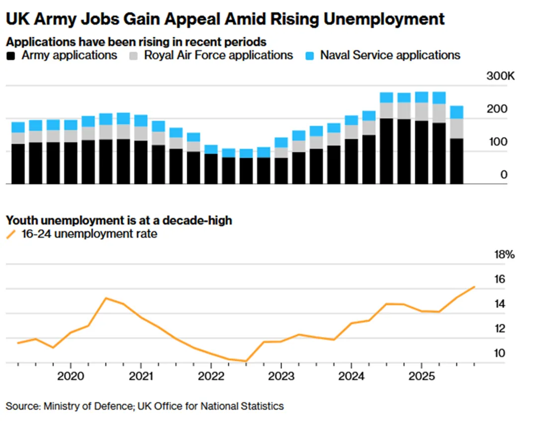 一些关于当前市场的有趣图表(67图)-20260412