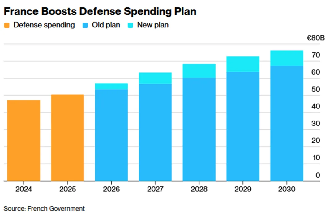 一些关于当前市场的有趣图表(67图)-20260412