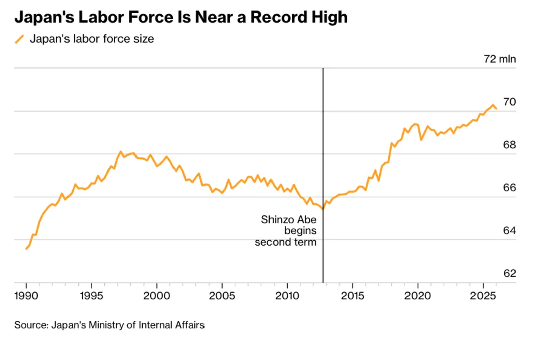 一些关于当前市场的有趣图表(67图)-20260412