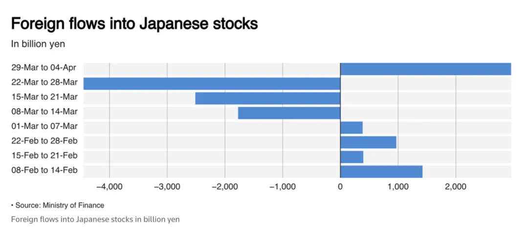 一些关于当前市场的有趣图表(67图)-20260412