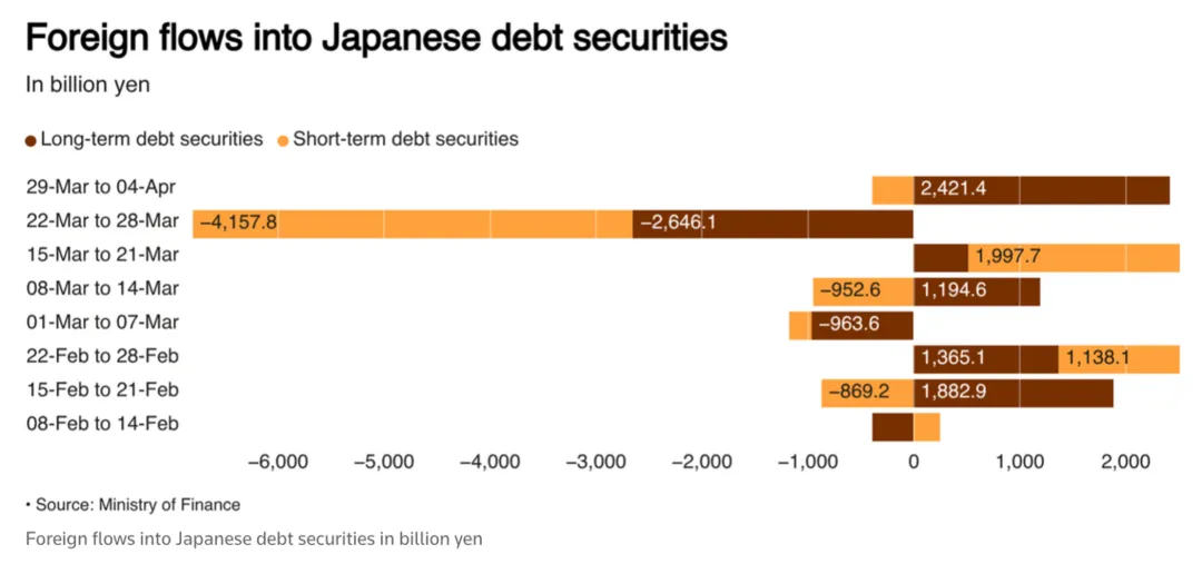 一些关于当前市场的有趣图表(67图)-20260412