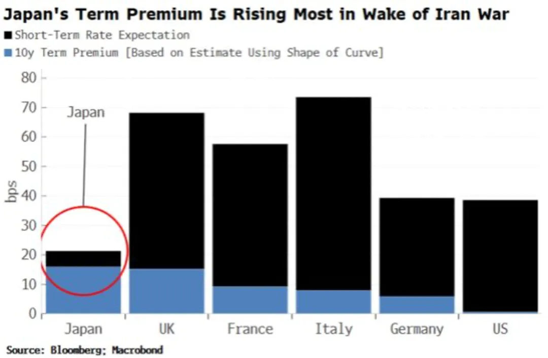 一些关于当前市场的有趣图表(67图)-20260412