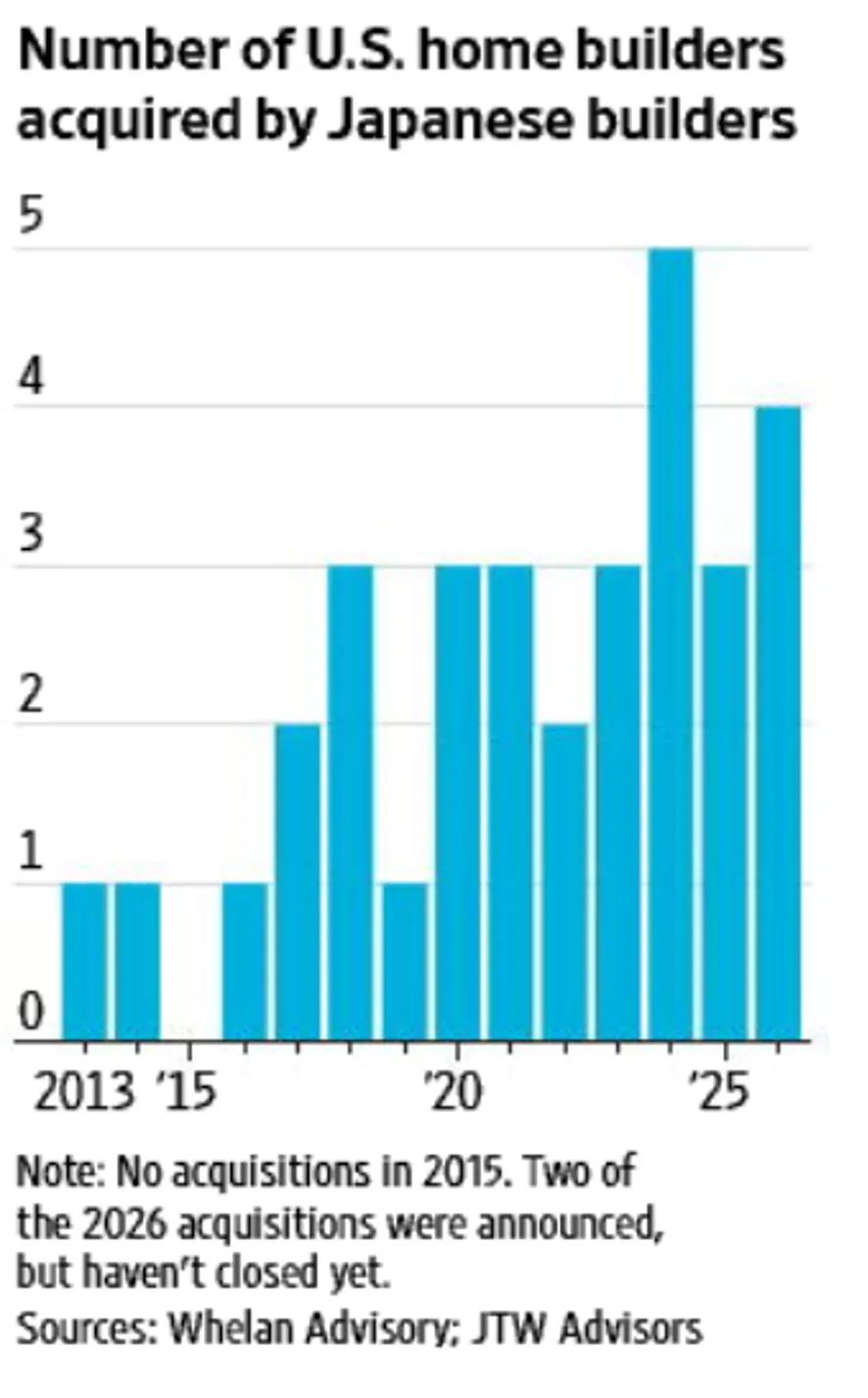 一些关于当前市场的有趣图表(67图)-20260412