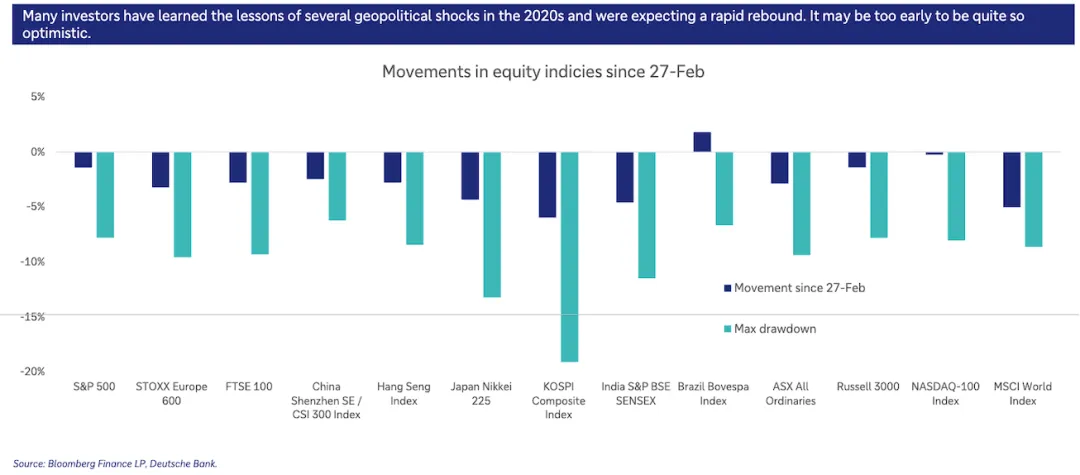 一些关于当前市场的有趣图表(67图)-20260412