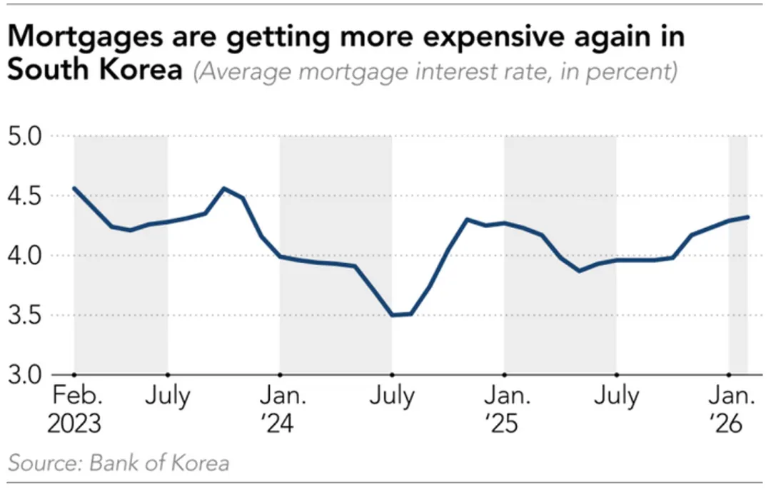 一些关于当前市场的有趣图表(67图)-20260412
