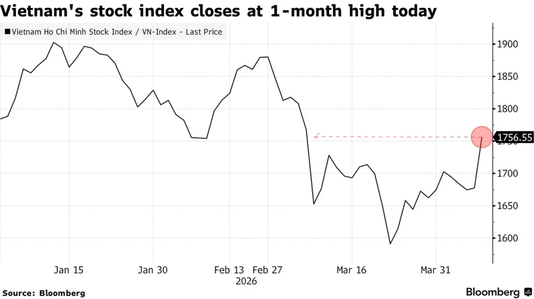 一些关于当前市场的有趣图表(67图)-20260412
