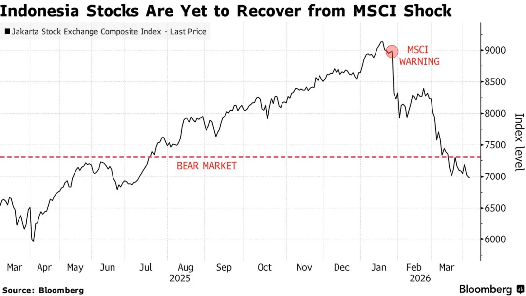 一些关于当前市场的有趣图表(67图)-20260412