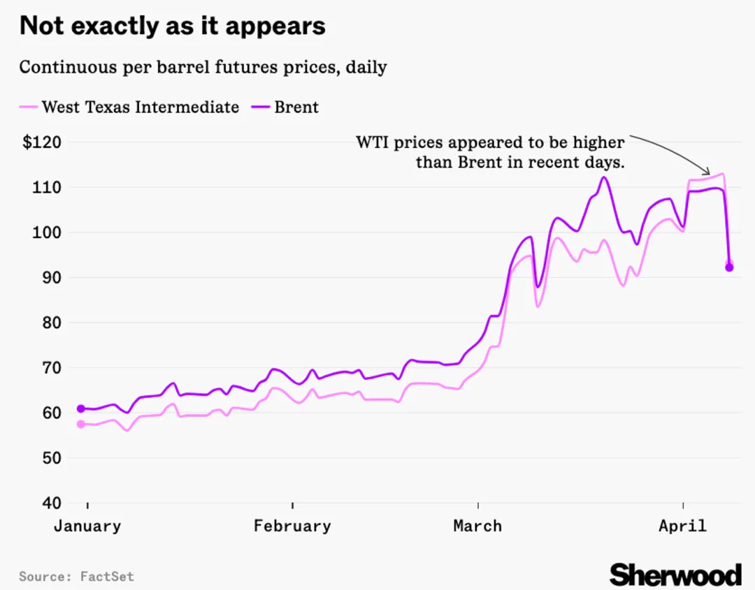 一些关于当前市场的有趣图表(67图)-20260412