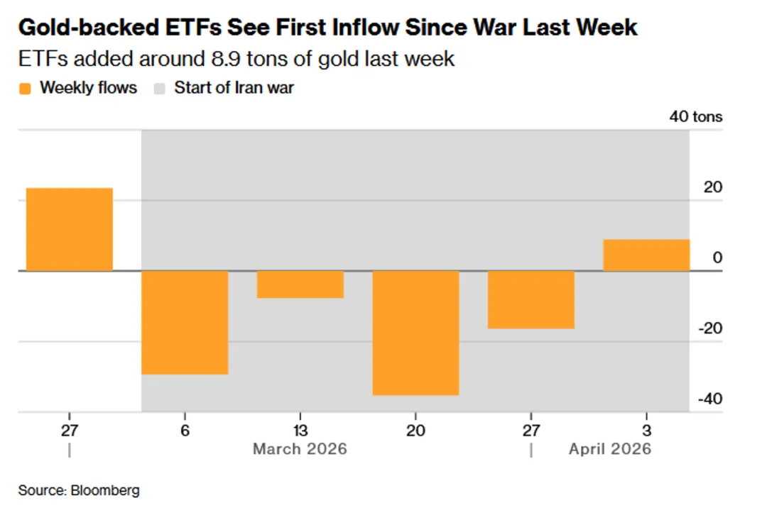一些关于当前市场的有趣图表(67图)-20260412