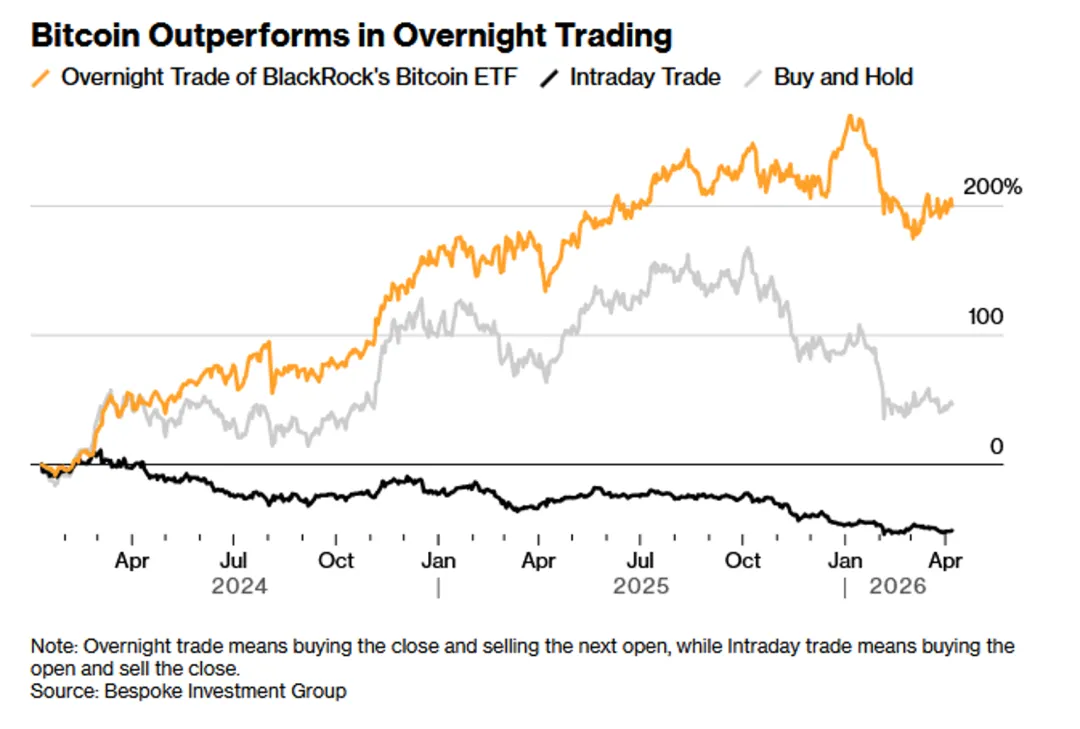 一些关于当前市场的有趣图表(67图)-20260412