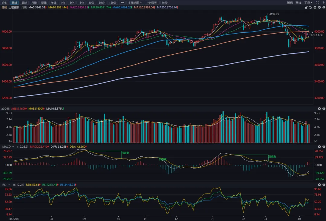 20260412复盘:市场无事发生