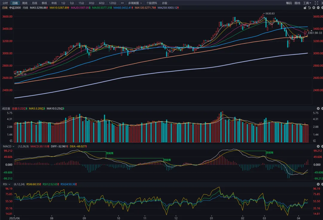 20260412复盘:市场无事发生