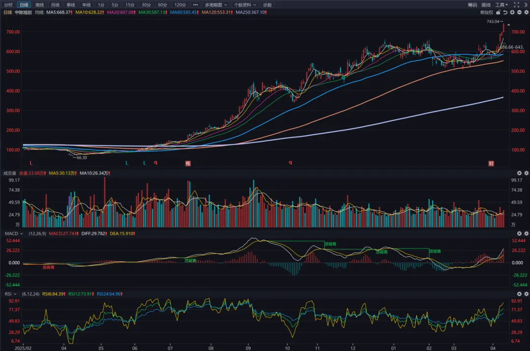 20260412复盘:市场无事发生