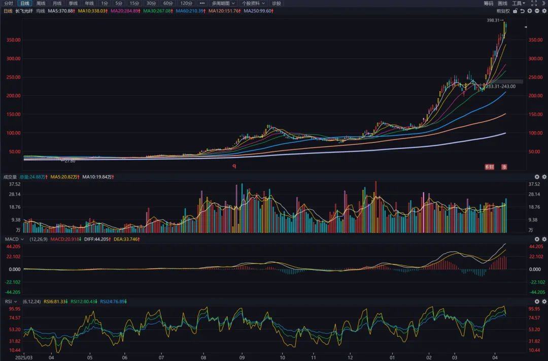 20260412复盘:市场无事发生