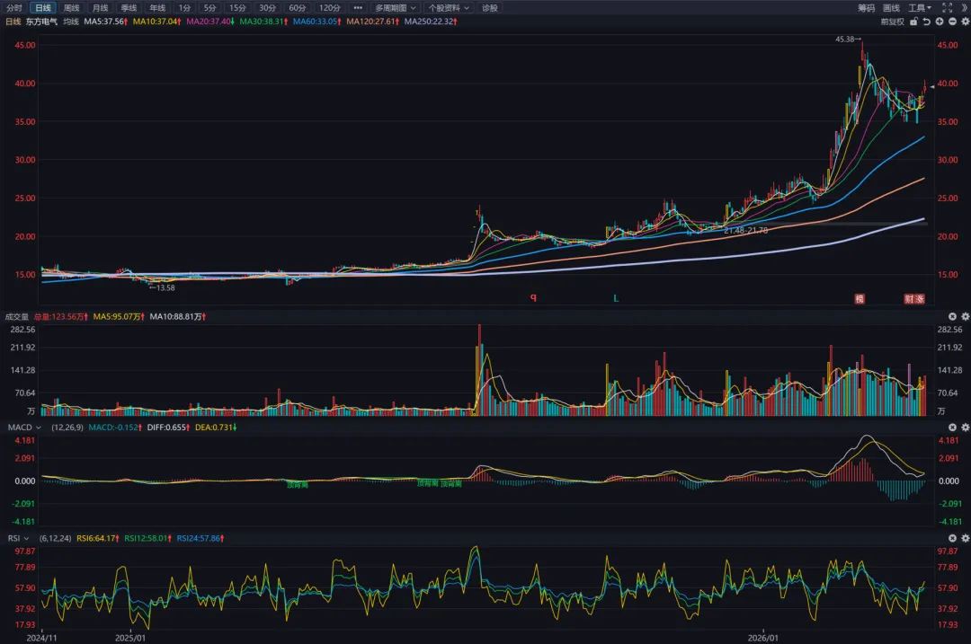 20260412复盘:市场无事发生