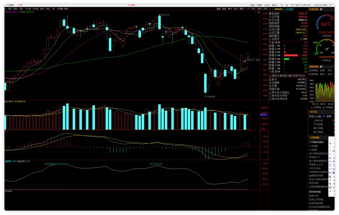 市场在这里应该有个2天左右的回踩!