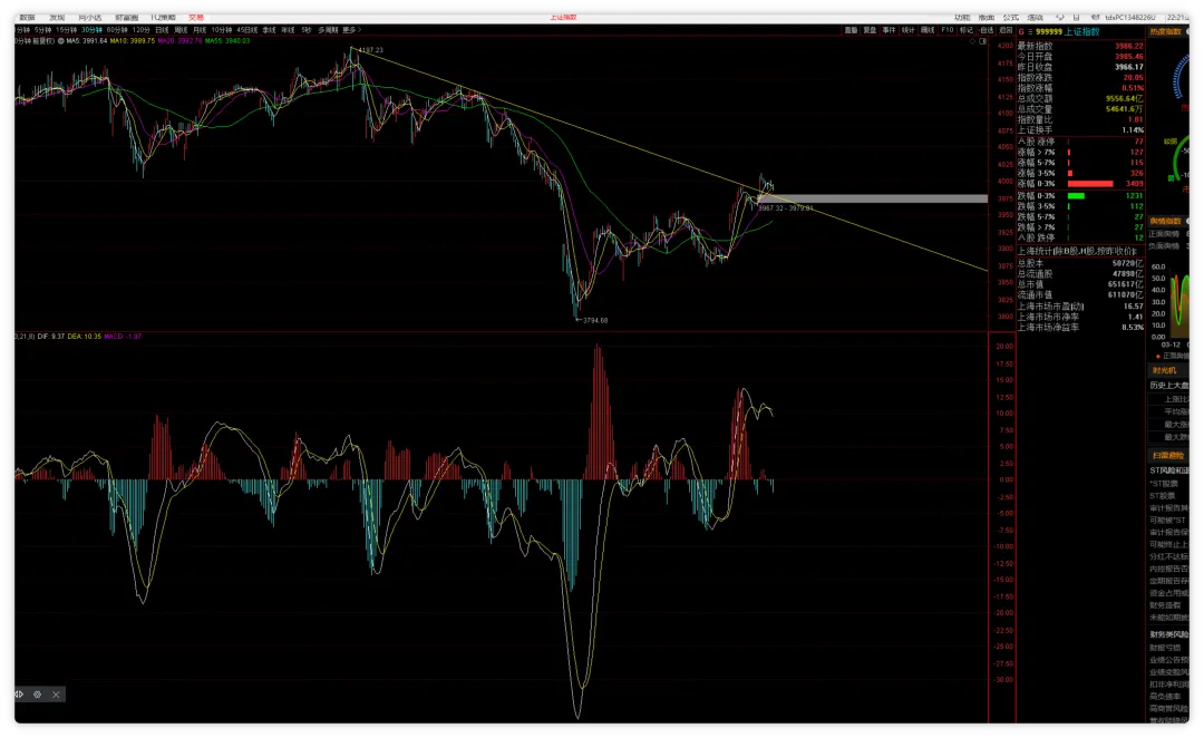 市场在这里应该有个2天左右的回踩!