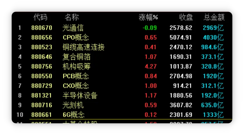 市场在这里应该有个2天左右的回踩!