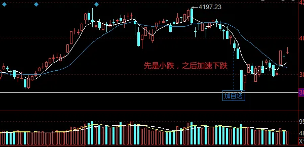 敬畏市场,勿忘26年3月这段黑暗的行情