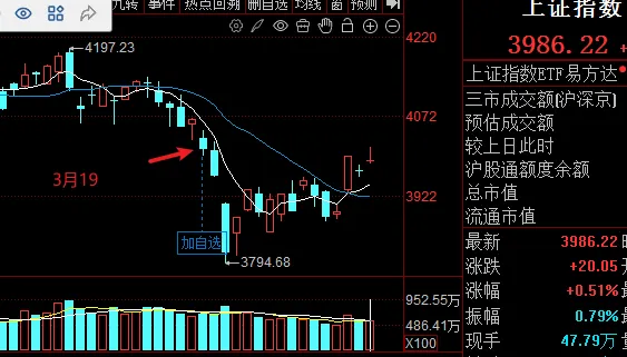 敬畏市场,勿忘26年3月这段黑暗的行情