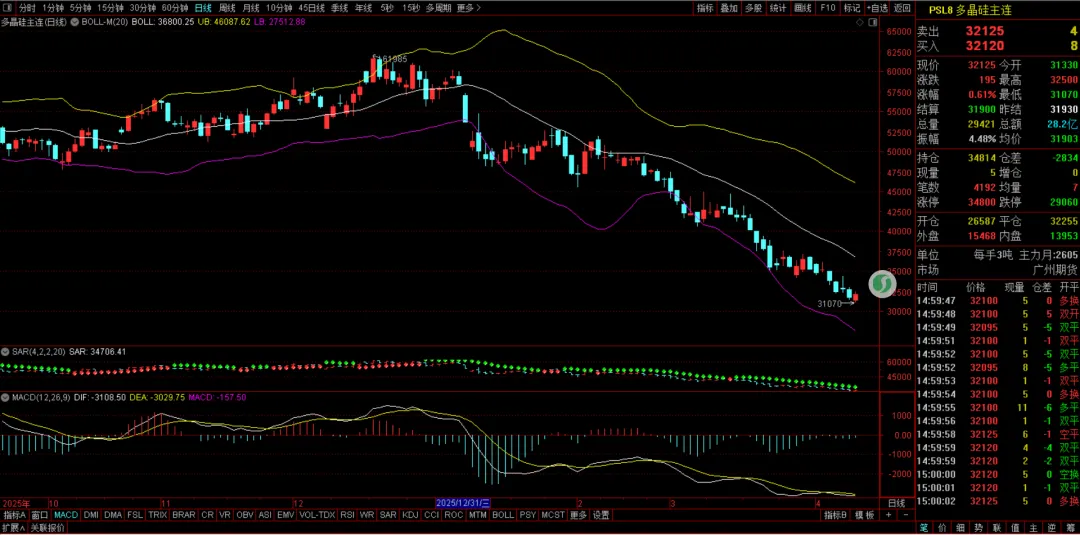 周末特稿:重大驱动事件解读与市场影响分析