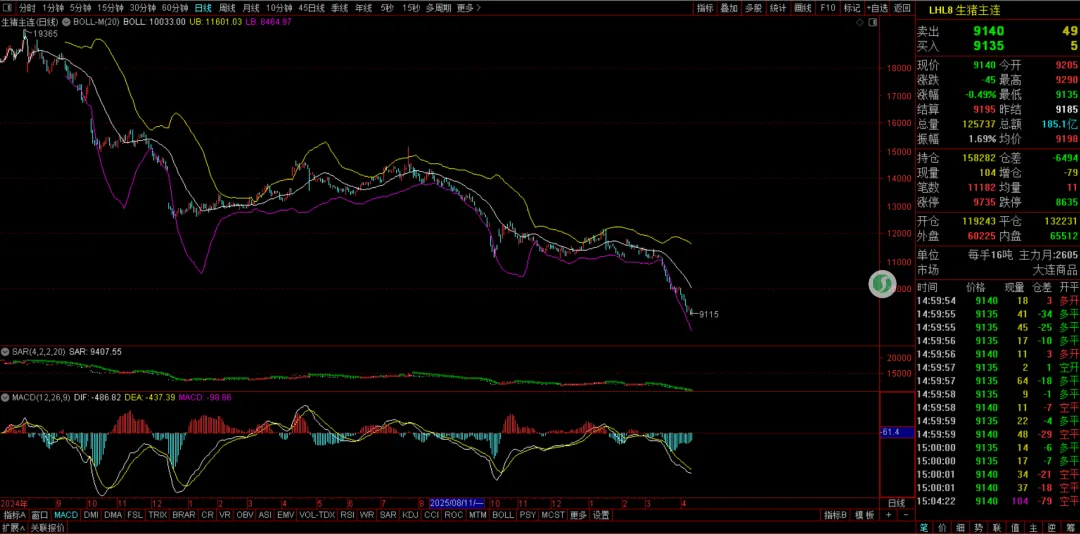 周末特稿:重大驱动事件解读与市场影响分析