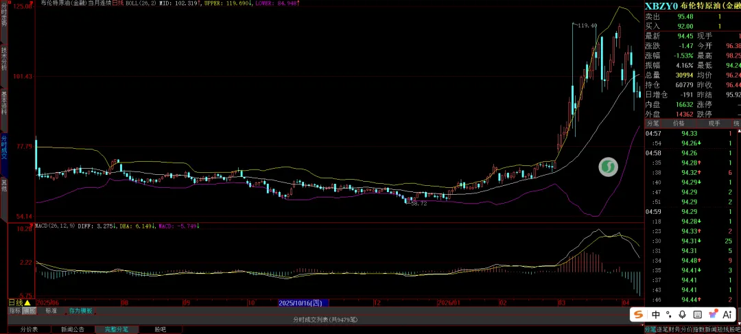 周末特稿:重大驱动事件解读与市场影响分析