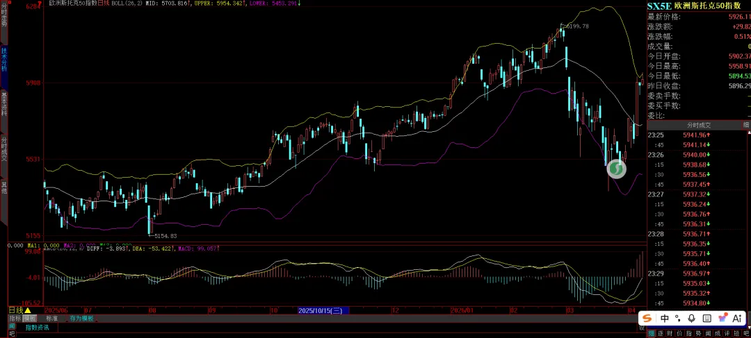 周末特稿:重大驱动事件解读与市场影响分析