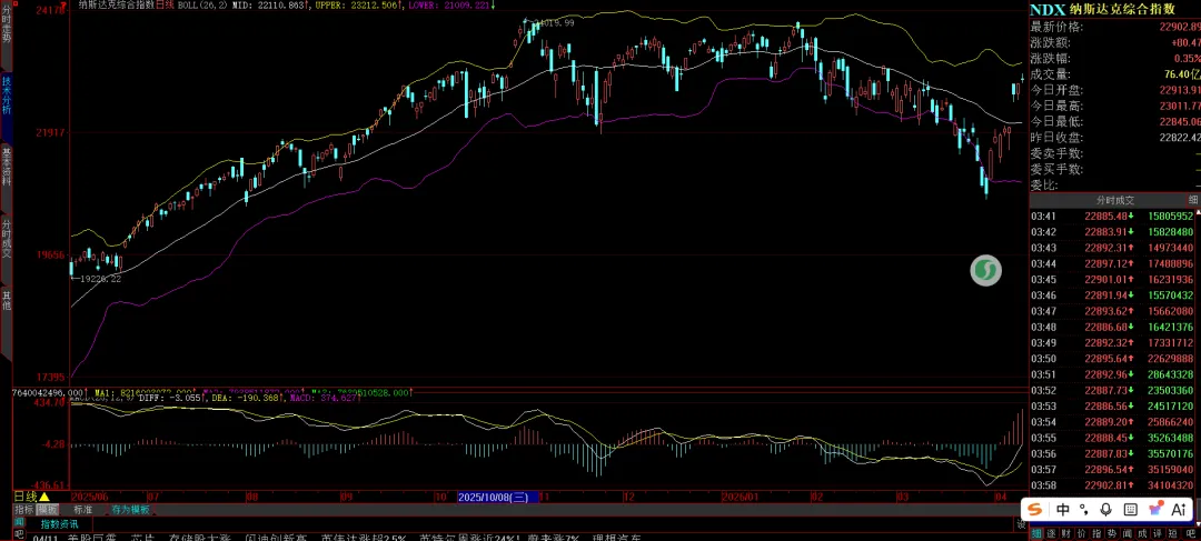 周末特稿:重大驱动事件解读与市场影响分析