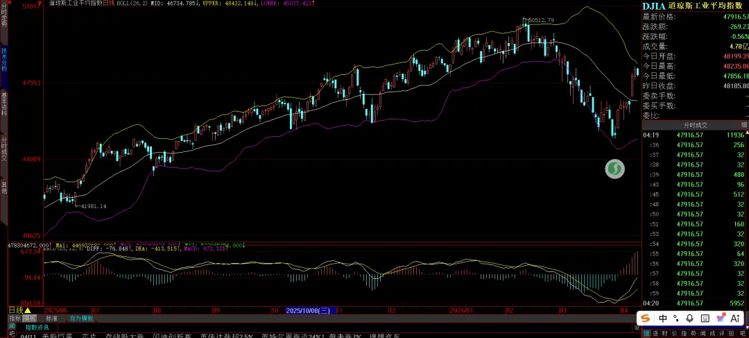 周末特稿:重大驱动事件解读与市场影响分析