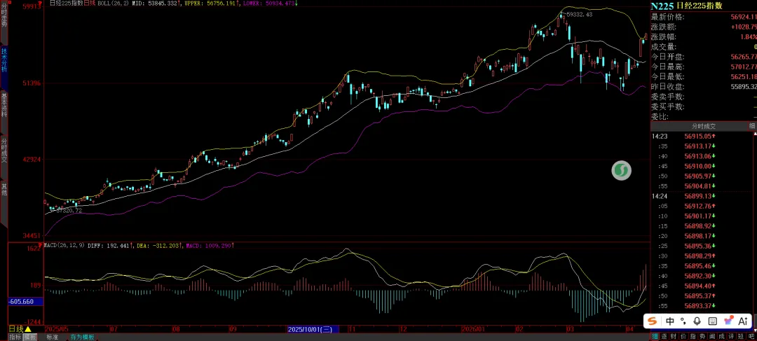 周末特稿:重大驱动事件解读与市场影响分析