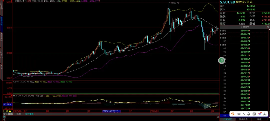周末特稿:重大驱动事件解读与市场影响分析