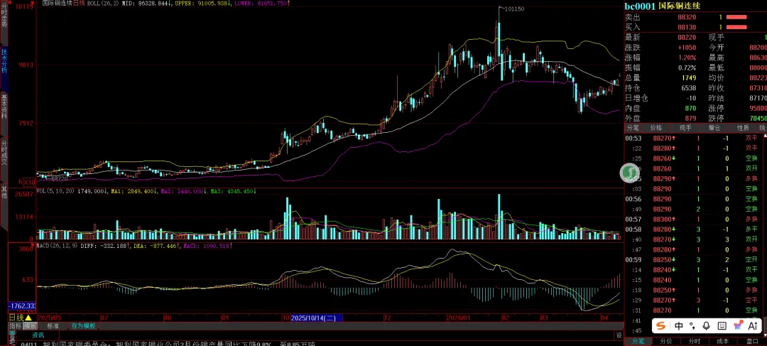 周末特稿:重大驱动事件解读与市场影响分析