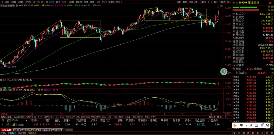 周末特稿:重大驱动事件解读与市场影响分析