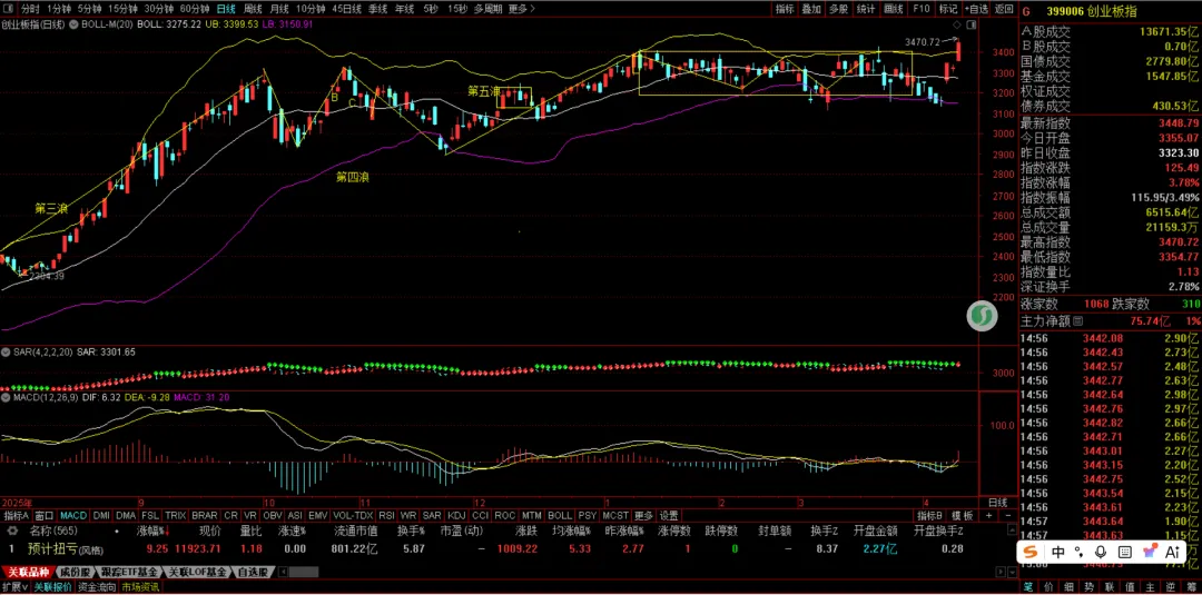 周末特稿:重大驱动事件解读与市场影响分析