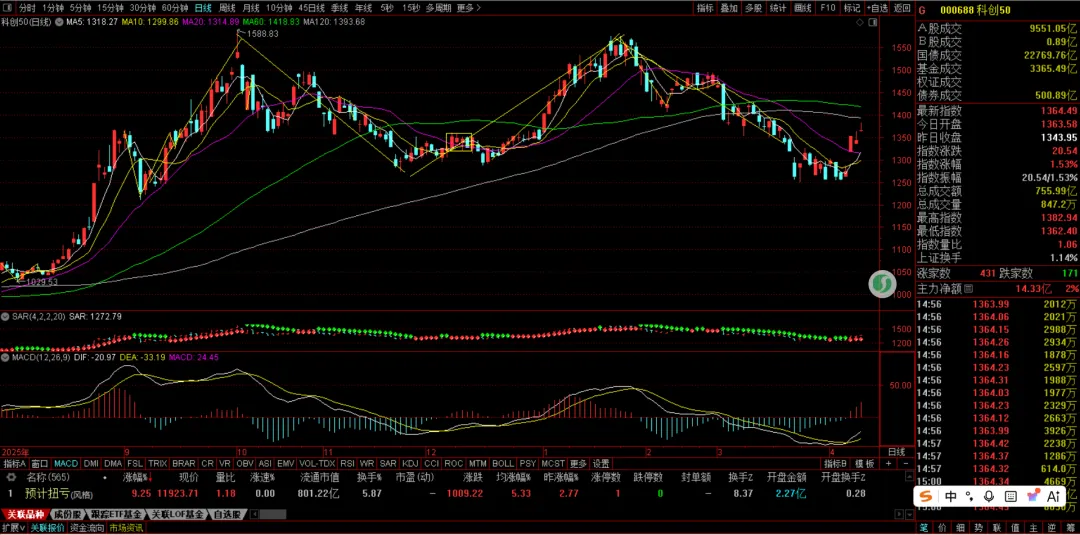 周末特稿:重大驱动事件解读与市场影响分析